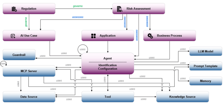 Agent Metadata Specification is an Open Source Project to Support ...
